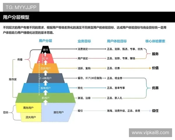 凯发国际网站首页用户体验优化方案及常见问题解决方法汇总