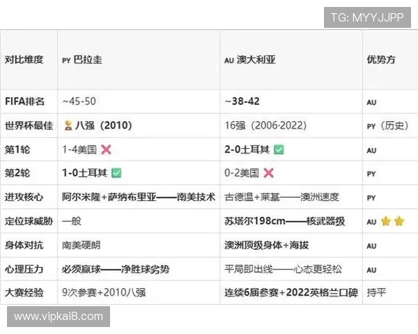 世界杯巴拉圭对澳大利亚比赛门票价格最新信息及购买指南解析